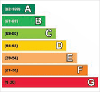 epc graph; excellent tool for energy efficiency